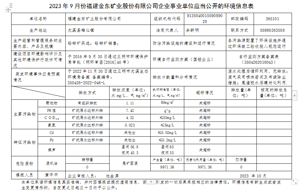 2023 年9 月份乐投体育企业事业单位应当公开的环境信息表.png